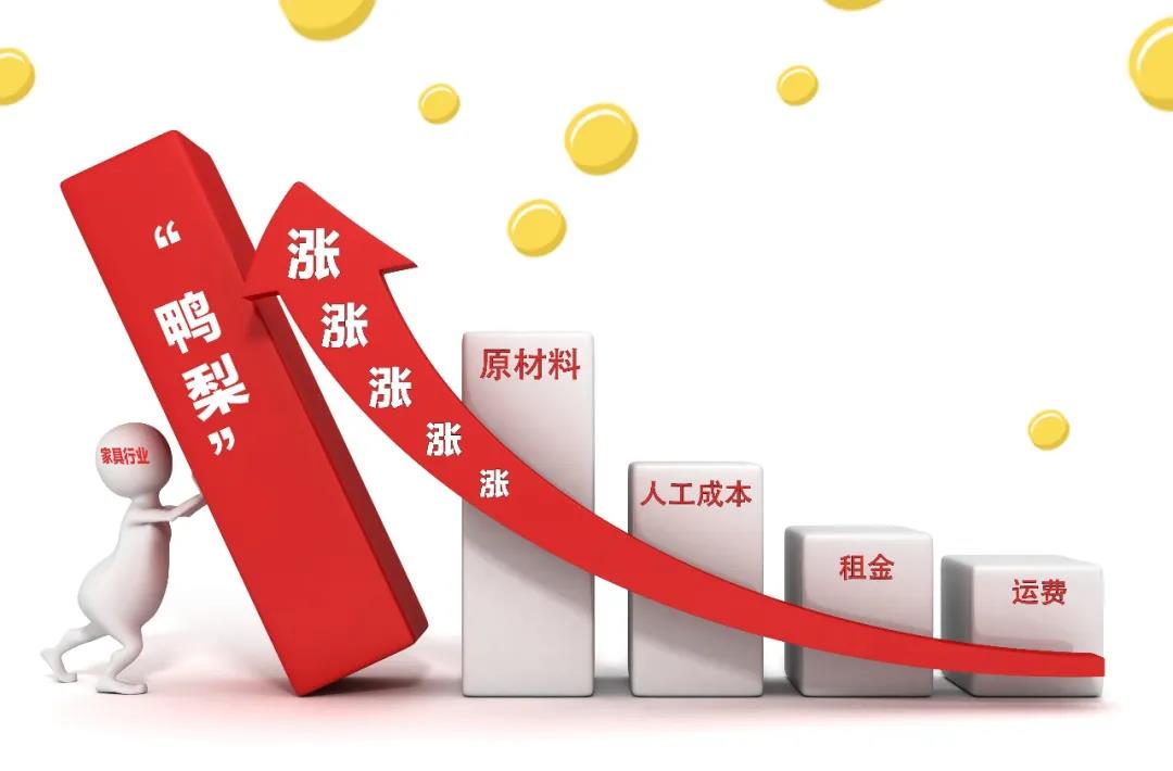 2021裝修漲價已成定局！背后原因竟是這些！