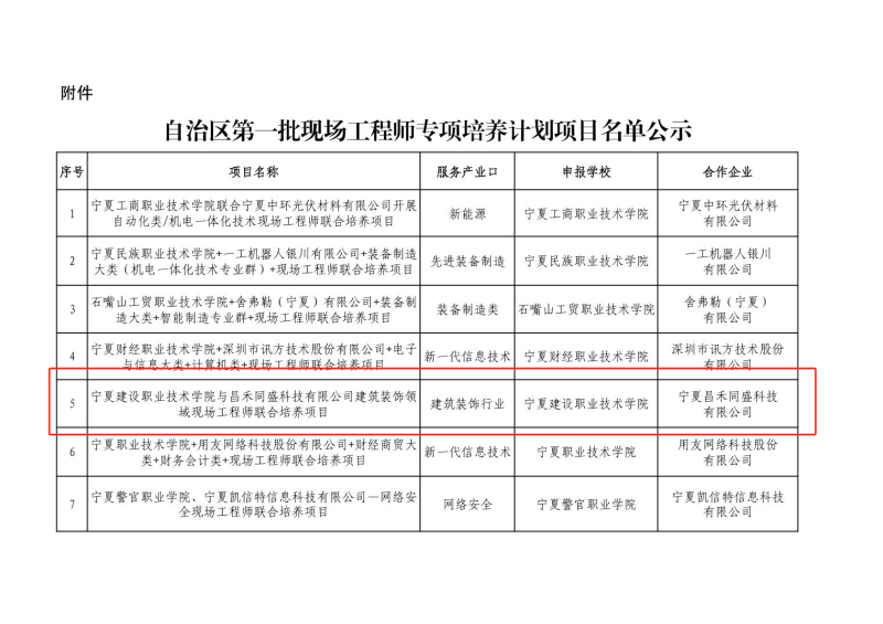 喜報！昌禾同盛科技與寧夏建設職業(yè)技術學院聯(lián)合培養(yǎng)項目申報成功